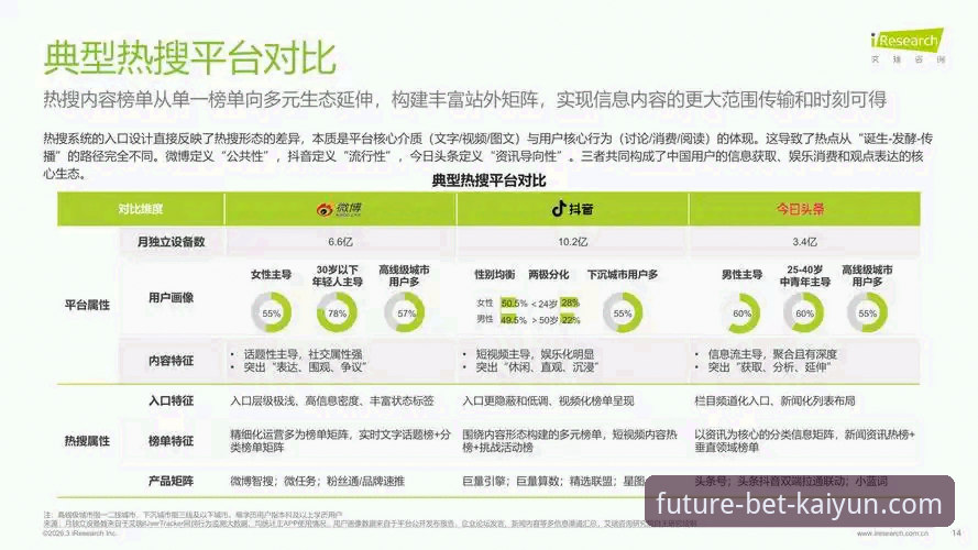 2026kaiyun官网深度分析：体育竞猜平台的技术演进与用户价值重构