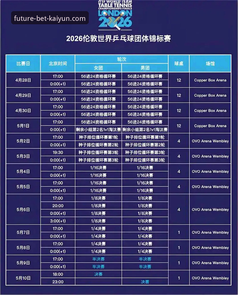 开云体育最新版本 2026伦敦世乒赛女团赛况深度评测:陈幸同首秀展现统治力,开云体育见证国乒新星崛起